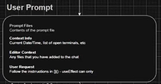 User prompt with prompt file
